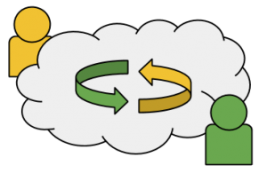 Cloud Computing